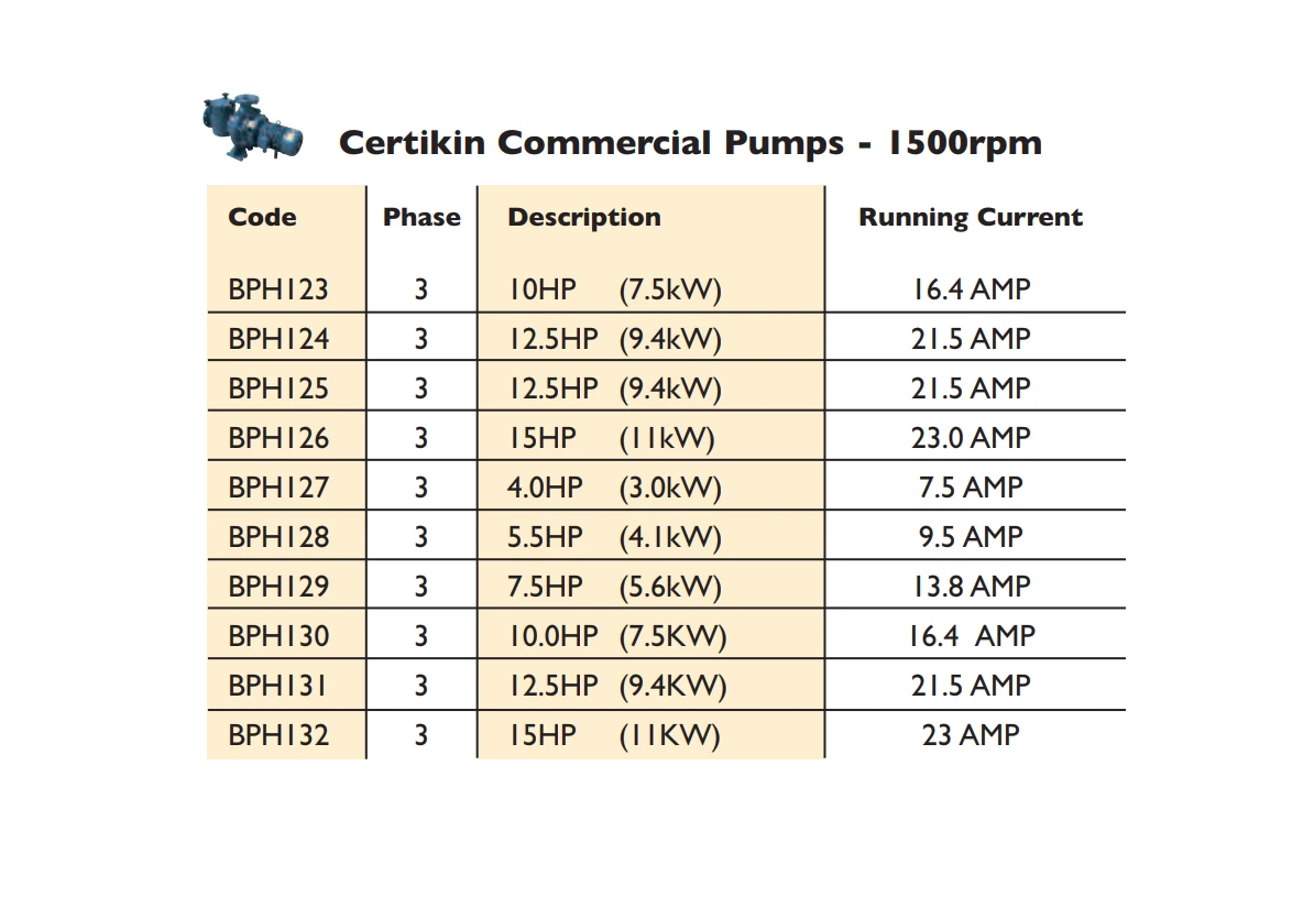 Certikin Commercial Pumps -1500rpm BPH Range 5.5HP 3Phase 4 Certikin Commercial Pumps -1500rpm BPH Range 5.5HP 3Phase - Image 2
