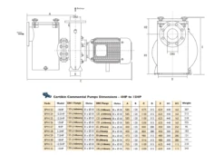 Certikin Commercial Pumps -1500rpm BPH Range 5.5HP 3Phase 9 Certikin Commercial Pumps -1500rpm BPH Range 5.5HP 3Phase -Above Ground Pools Sales 1500.1 3