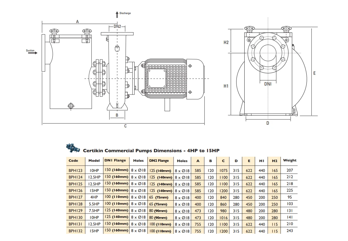 Certikin Commercial Pumps -1500rpm BPH Range 5.5HP 3Phase 6 Certikin Commercial Pumps -1500rpm BPH Range 5.5HP 3Phase - Image 4
