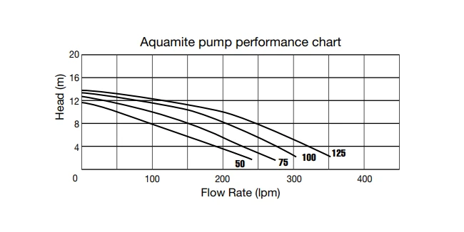 Aquamite Pump 0.5HP 4 Aquamite Pump 0.5HP - Image 2