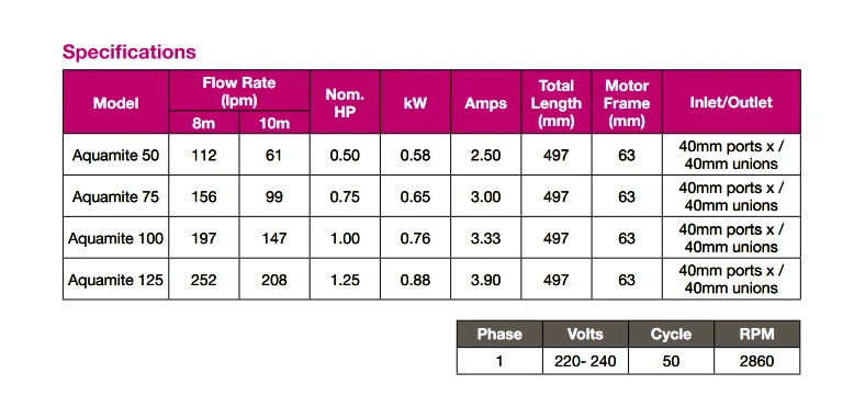 Aquamite Pump 0.33HP 5 Aquamite Pump 0.33HP - Image 3