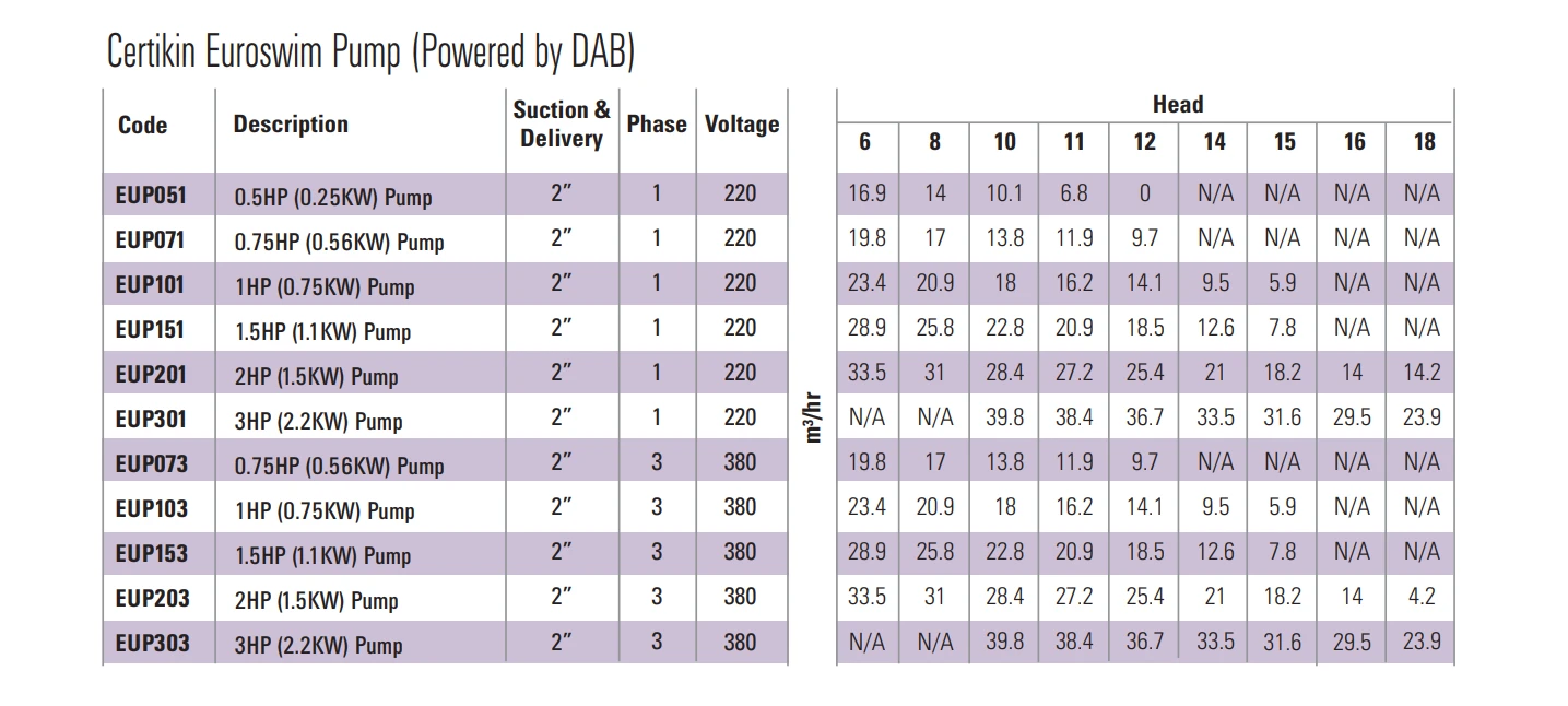 Certikin Euroswim Pump 0.75HP 1Phase 5 Certikin Euroswim Pump 0.75HP 1Phase - Image 3