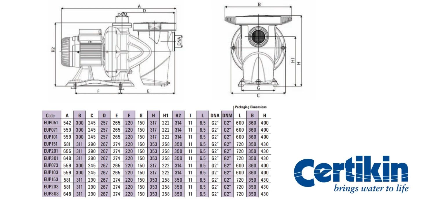 Certikin Euroswim Pump 3HP 3Phase 5 Certikin Euroswim Pump 3HP 3Phase - Image 3