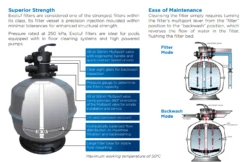 Waterco Exotuf Top Mount Sand Filter 18″ 7 Waterco Exotuf Top Mount Sand Filter 18″ -Above Ground Pools Sales Exotuf 2 1