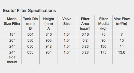 Waterco Exotuf Top Mount Sand Filter 18″ 4 Waterco Exotuf Top Mount Sand Filter 18″ - Image 2