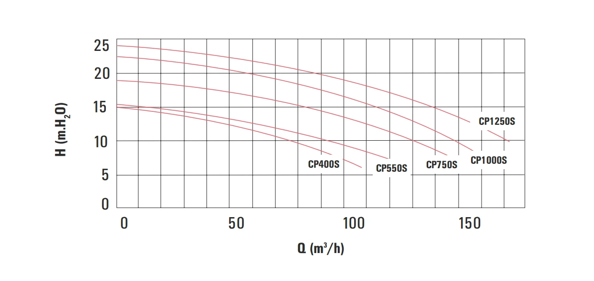 Certikin Hurricane Commercial Pump With Prefilter 12.5HP 6 Certikin Hurricane Commercial Pump With Prefilter 12.5HP - Image 4