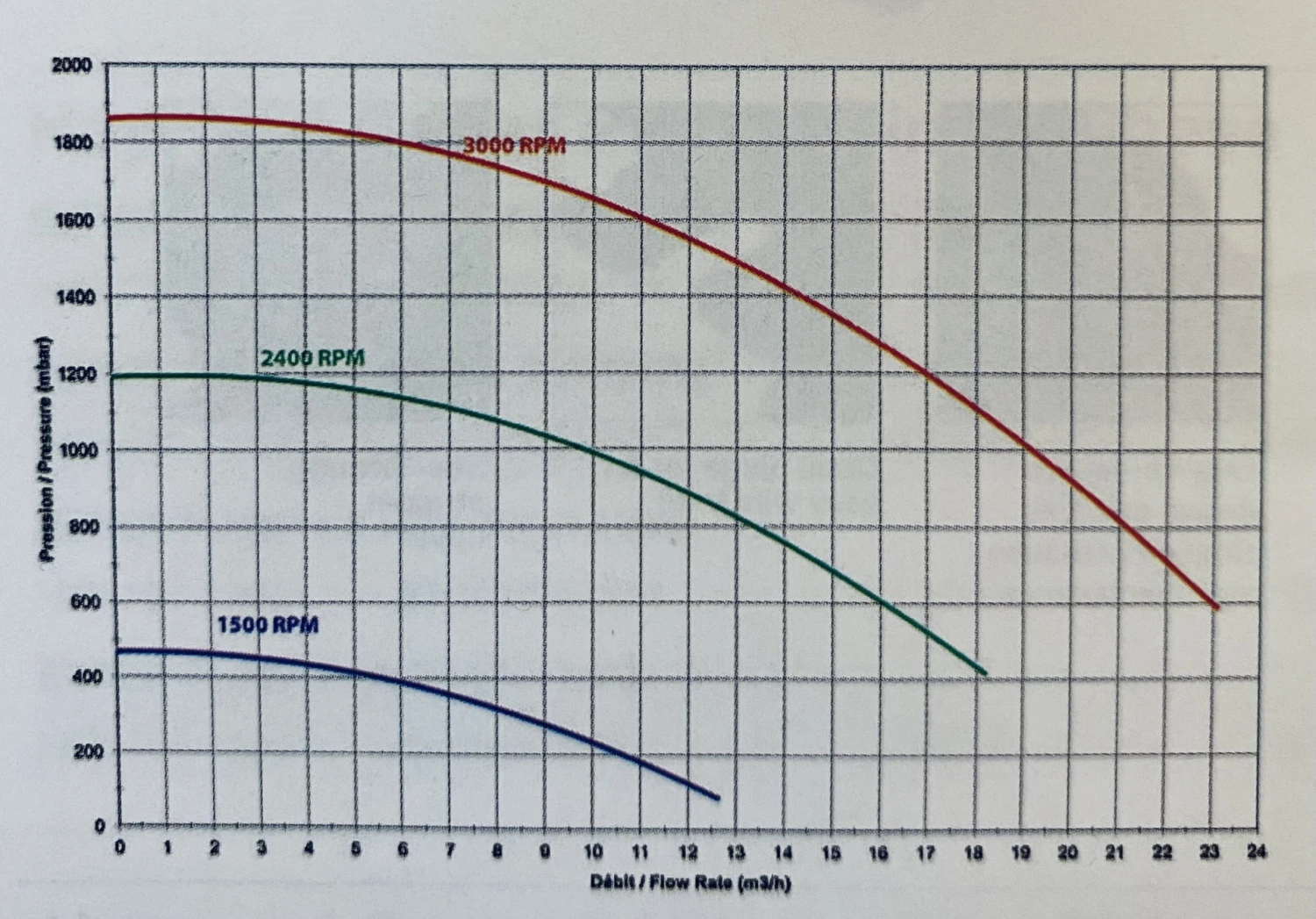 Hayward SuperPool II Pump 3HP 3Phase 6 Hayward SuperPool II Pump 3HP 3Phase - Image 4