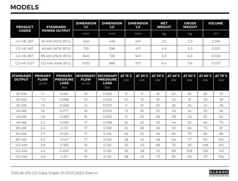 Elecro G2 Heat Exchanger 30kW 4 Elecro G2 Heat Exchanger 30kW - Image 2