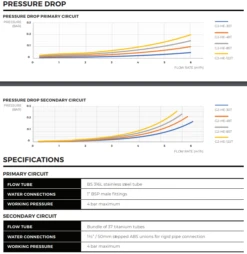 Elecro G2 Heat Exchanger 49kW 8 Elecro G2 Heat Exchanger 49kW -Above Ground Pools Sales G2 Spec 3