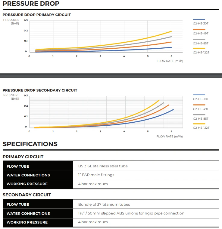 Elecro G2 Heat Exchanger 49kW 5 Elecro G2 Heat Exchanger 49kW - Image 3