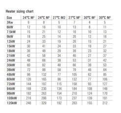36kW Thermalec Heater 5 36kW Thermalec Heater -Above Ground Pools Sales Heater Sizing Chart 7
