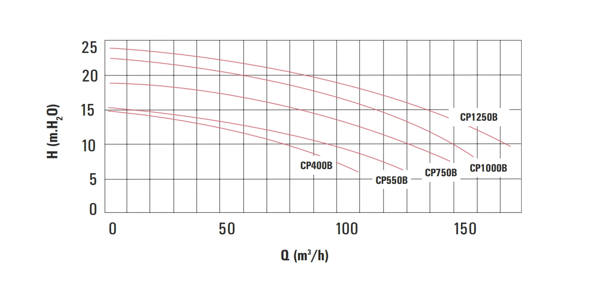 Certikin Hurricane Commercial Pump Without Prefilter 5.5HP 5 Certikin Hurricane Commercial Pump Without Prefilter 5.5HP - Image 3