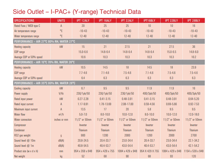 Calorex Side Outlet IPT22ALY I-PAC+ Heat Pump 4 Calorex Side Outlet IPT22ALY I-PAC+ Heat Pump - Image 2