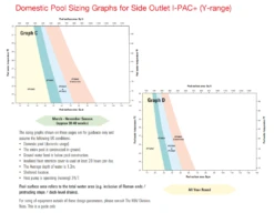 Calorex Side Outlet IPT16ALY I-PAC+ Heat Pump -Above Ground Pools Sales IPacYrange 1