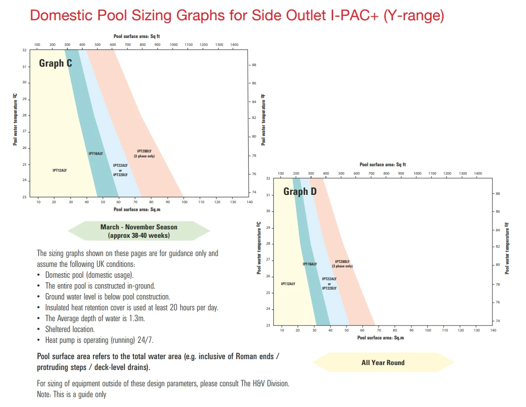 Calorex Side Outlet IPT12ALY I-PAC+ Heat Pump 5 Calorex Side Outlet IPT12ALY I-PAC+ Heat Pump - Image 3