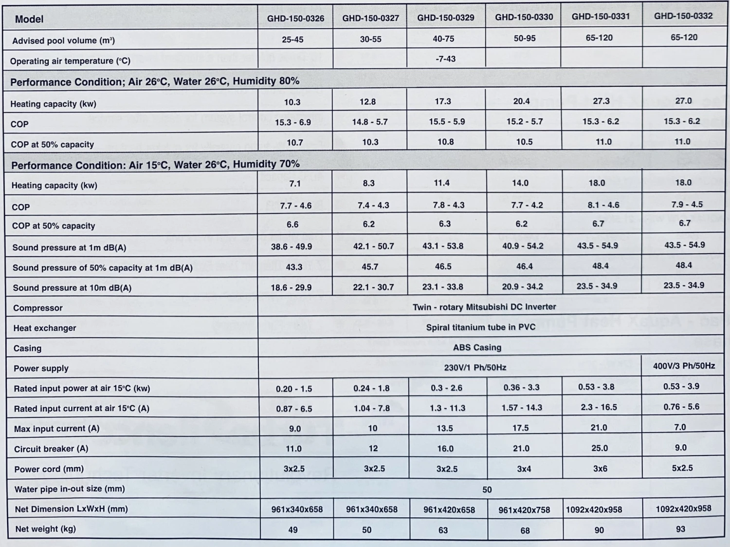 Garden Pac Invertech Heat Pump 27.3kW 4 Garden Pac Invertech Heat Pump 27.3kW - Image 2