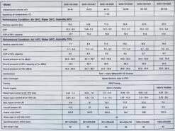 Above Ground Pools Sales -Above Ground Pools Sales Invertech Spec 3