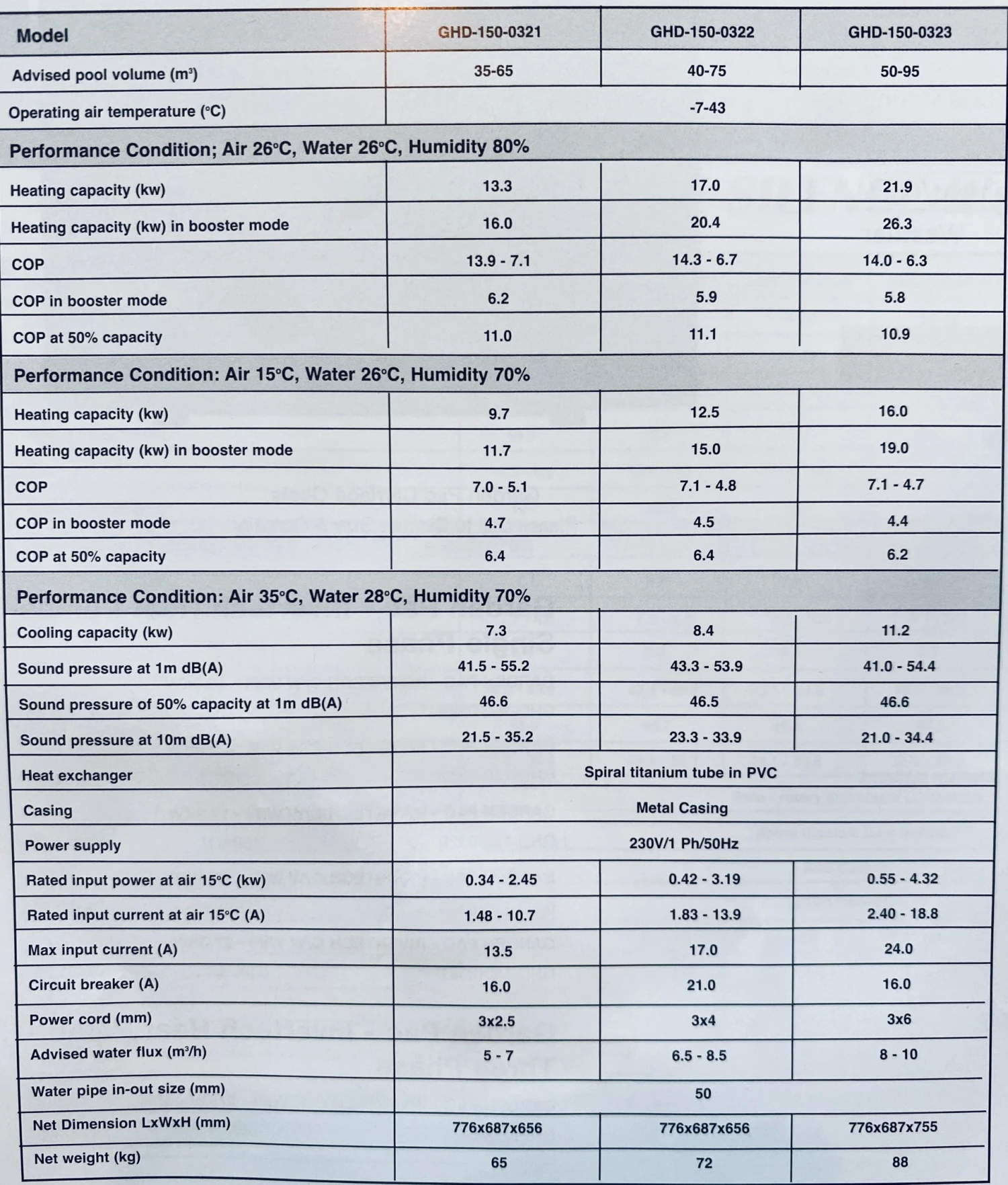 Garden Pac Vertical Invertech Turbo Heat Pump 17kW 4 Garden Pac Vertical Invertech Turbo Heat Pump 17kW - Image 2