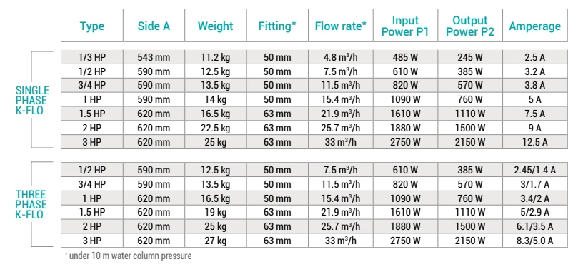 Hayward K-FLO Pump 2HP 4 Hayward K-FLO Pump 2HP - Image 2
