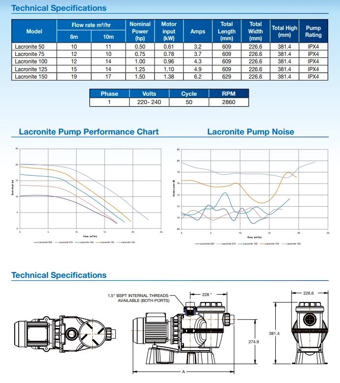 Lacronite Pump 0.5HP 4 Lacronite Pump 0.5HP - Image 2