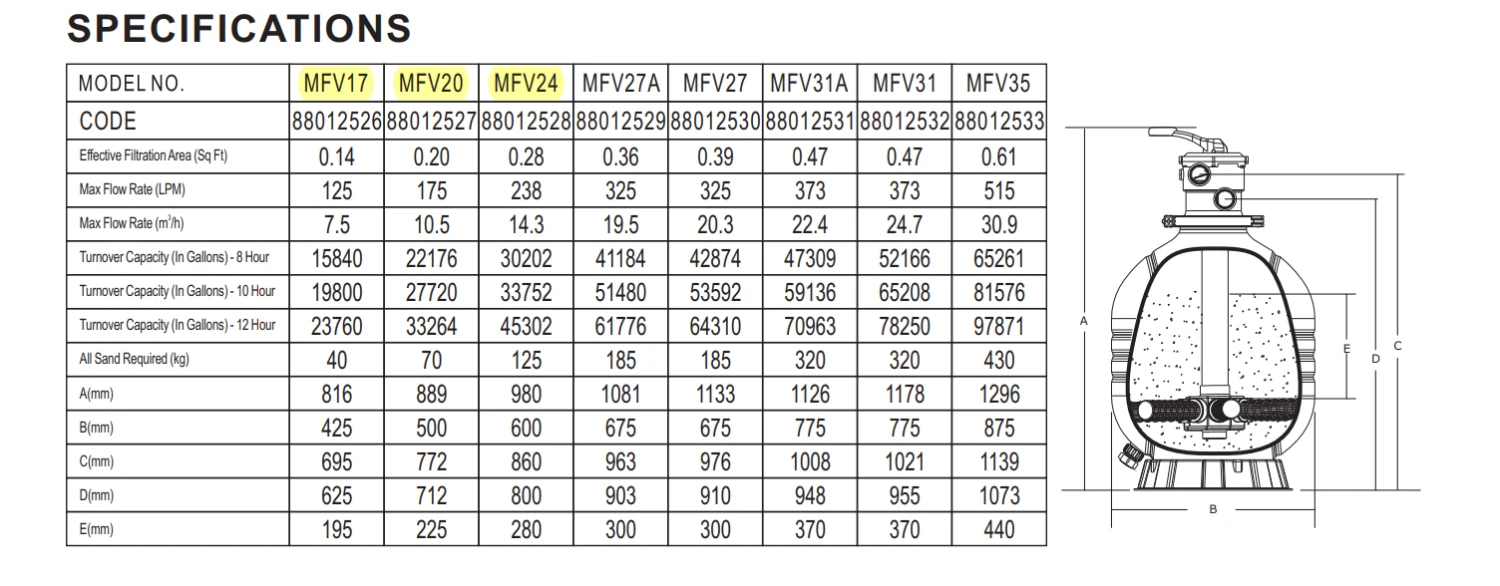 Flotide MFV24 Top Mount Sand Filter 24″ 4 Flotide MFV24 Top Mount Sand Filter 24″ - Image 2