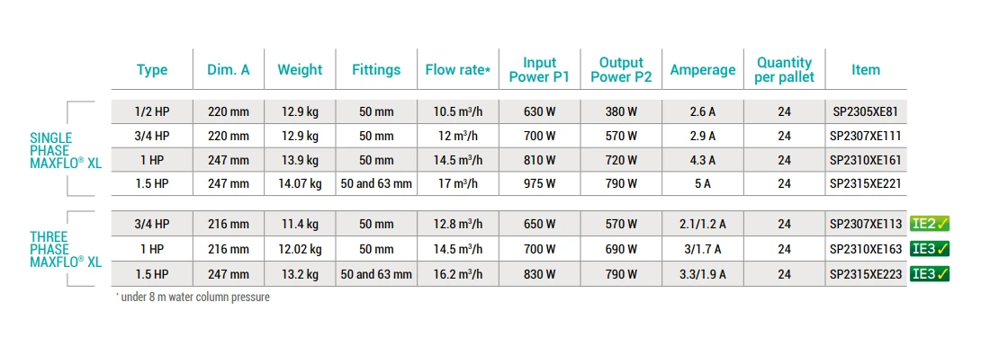 Hayward MAX-FLO XL Pump 0.5HP 5 Hayward MAX-FLO XL Pump 0.5HP - Image 3