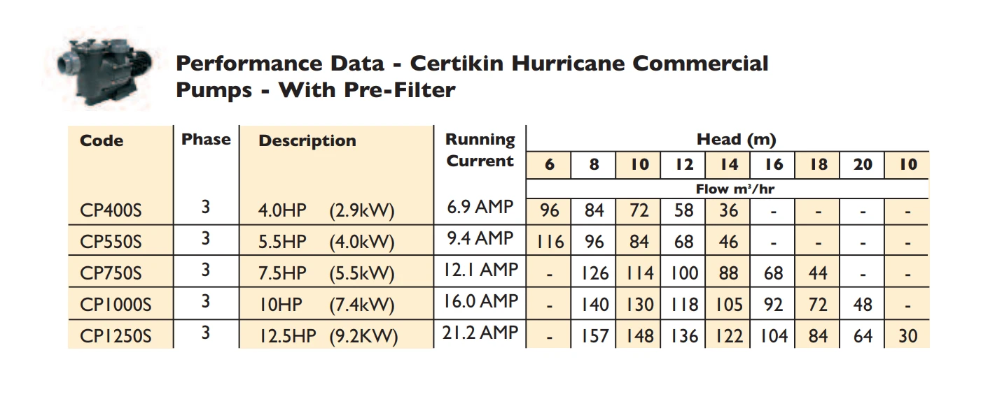 Certikin Hurricane Commercial Pump With Prefilter 5.5HP 4 Certikin Hurricane Commercial Pump With Prefilter 5.5HP - Image 2