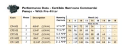 Certikin Hurricane Commercial Pump With Prefilter 12.5HP 7 Certikin Hurricane Commercial Pump With Prefilter 12.5HP -Above Ground Pools Sales PerformanceW 4