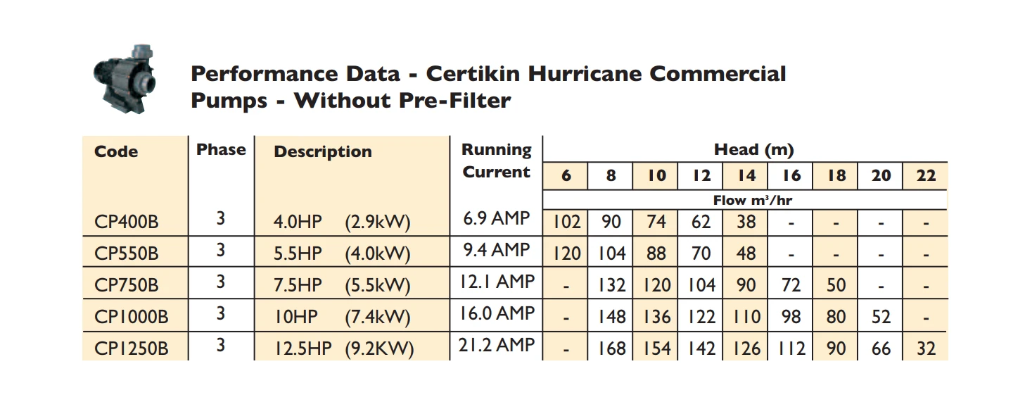 Certikin Hurricane Commercial Pump Without Prefilter 5.5HP 4 Certikin Hurricane Commercial Pump Without Prefilter 5.5HP - Image 2