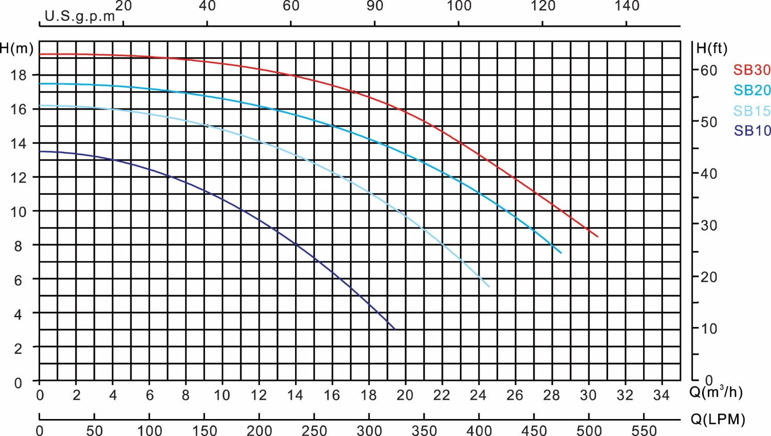 Flotide Pool Pump Type SB 2.2 KW (SB30) 4 Flotide Pool Pump Type SB 2.2 KW (SB30) - Image 2