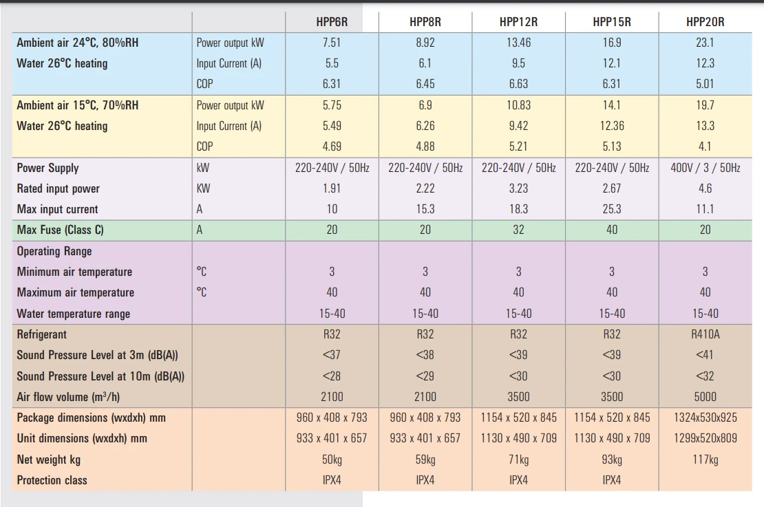 Dantherm Heat Pump 6kW 4 Dantherm Heat Pump 6kW - Image 2