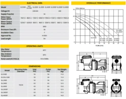 Davey Silensor Pump 2HP Single Phase -Above Ground Pools Sales Silensor Spec 3