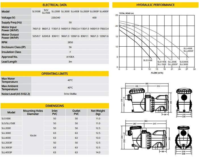 Davey Silensor Pump 1.5HP Three Phase 4 Davey Silensor Pump 1.5HP Three Phase - Image 2