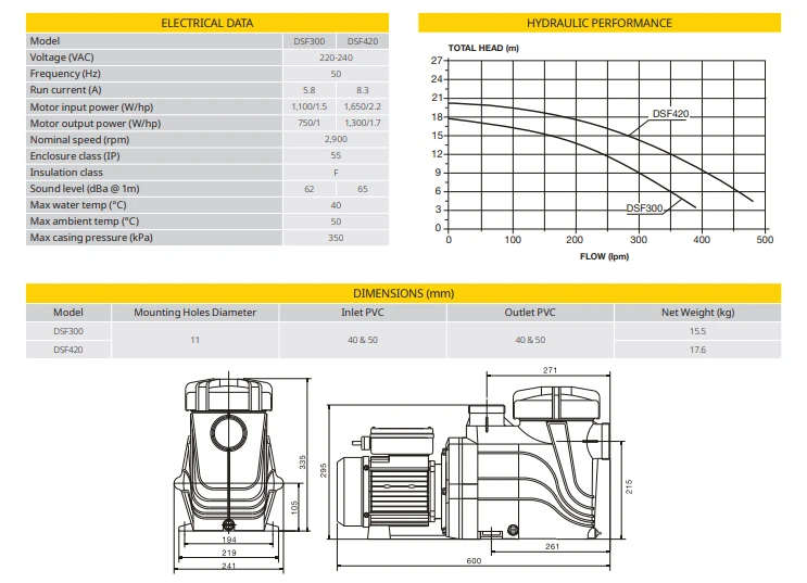 Davey StarFlo Pump 0.5HP Single Phase 4 Davey StarFlo Pump 0.5HP Single Phase - Image 2