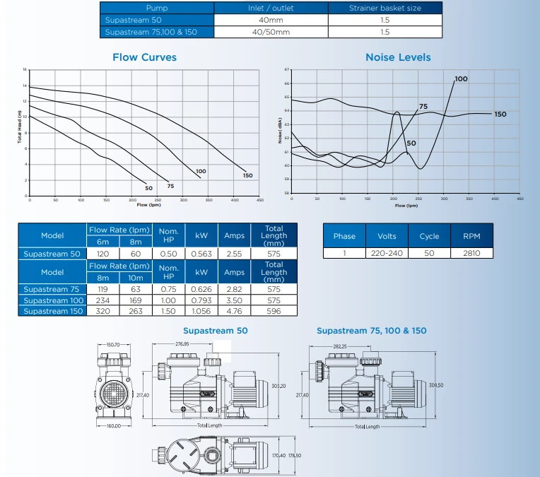 Supastream Pump 1HP 4 Supastream Pump 1HP - Image 2