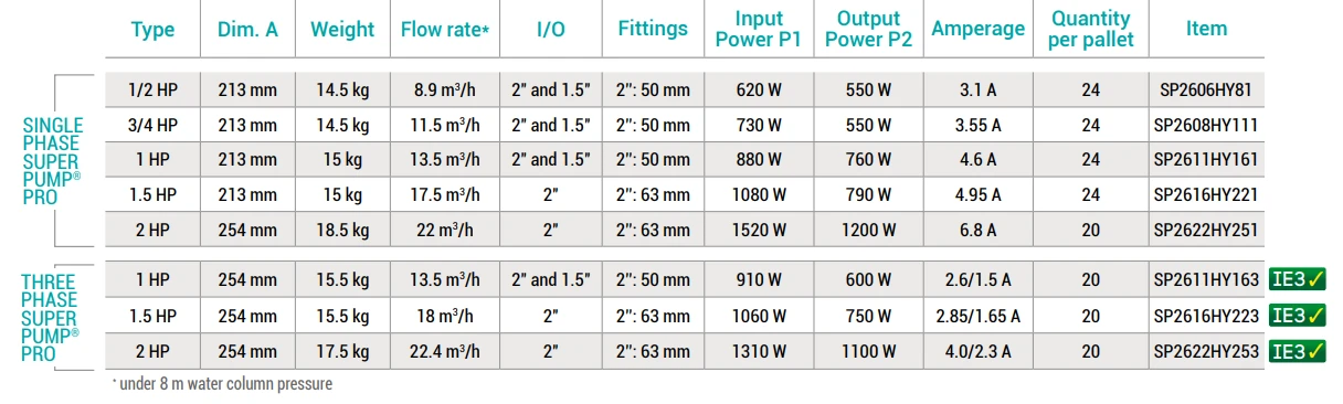 Hayward Super Pump Pro 0.75HP 4 Hayward Super Pump Pro 0.75HP - Image 2