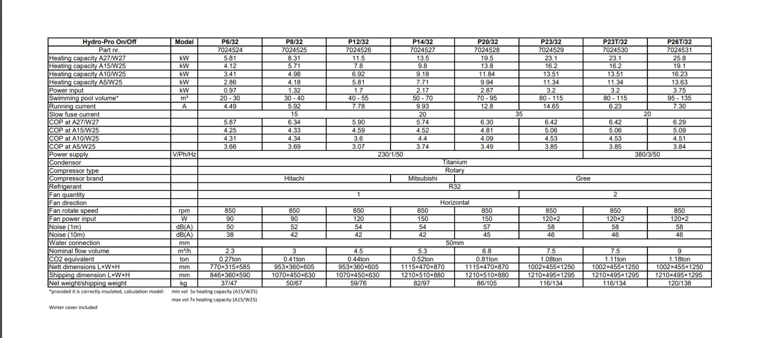 Hydro Pro Heat Pump P14/32 5 Hydro Pro Heat Pump P14/32 - Image 3