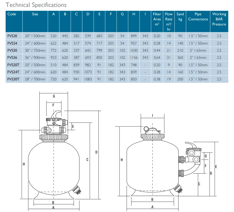 Certikin Vision Top Mount Sand Filter 20″ 4 Certikin Vision Top Mount Sand Filter 20″ - Image 2
