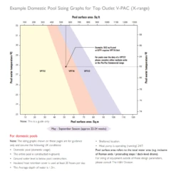 Calorex Top Outlet VPT22ALX V-PAC Heat Pump -Above Ground Pools Sales VpackXrange 1