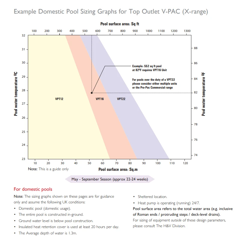 Calorex Top Outlet VPT12ALX V-PAC Heat Pump 5 Calorex Top Outlet VPT12ALX V-PAC Heat Pump - Image 3