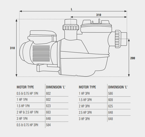 Certikin Aquaspeed Pump 0.75HP 1Phase 5 Certikin Aquaspeed Pump 0.75HP 1Phase - Image 3
