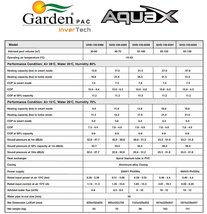 Garden Pac AquaX Heat Pump 13.8kW 4 Garden Pac AquaX Heat Pump 13.8kW - Image 2