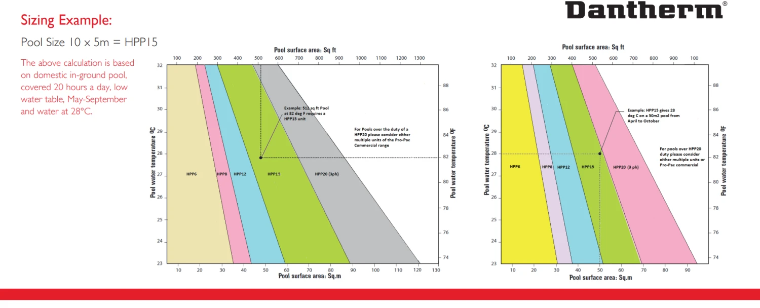 Dantherm Heat Pump 20kW 5 Dantherm Heat Pump 20kW - Image 3