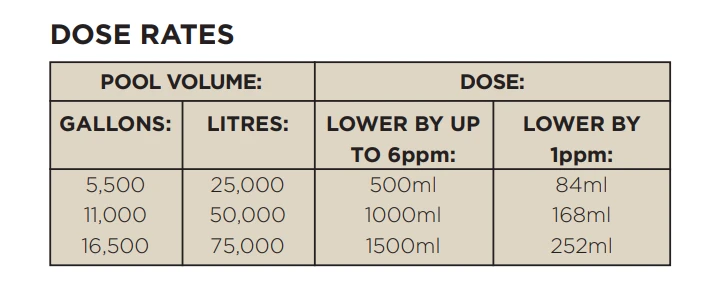 1Ltr Lo-Chlor Starver X 4 1Ltr Lo-Chlor Starver X - Image 2