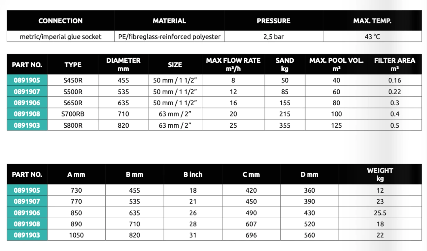 Flotide S Series Side Mount Sand Filter 26″ 4 Flotide S Series Side Mount Sand Filter 26″ - Image 2