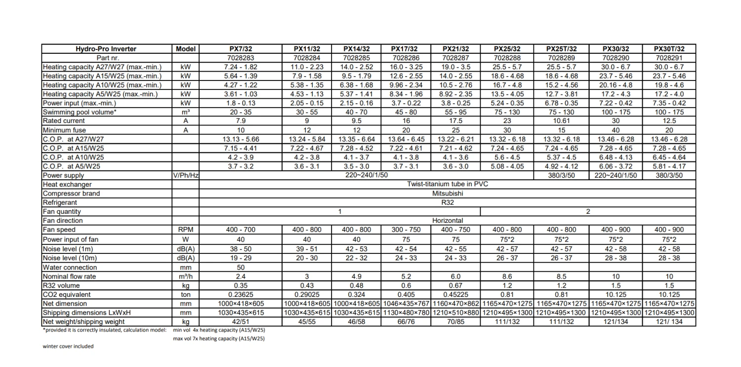 Hydro Pro Inverter Heat Pump Type PX17/32 4 Hydro Pro Inverter Heat Pump Type PX17/32 - Image 2