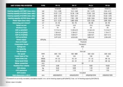 PV17/32 Vertical Hydro-Pro Heat Pump Inverter 7 PV17/32 Vertical Hydro-Pro Heat Pump Inverter -Above Ground Pools Sales hydro pro1 3