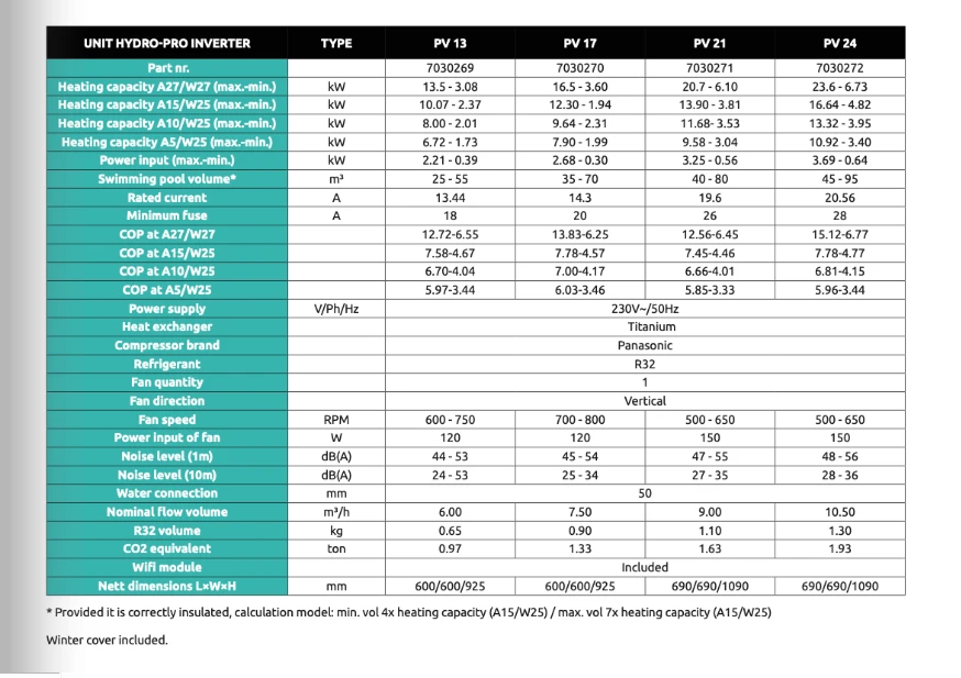 PV17/32 Vertical Hydro-Pro Heat Pump Inverter 5 PV17/32 Vertical Hydro-Pro Heat Pump Inverter - Image 3