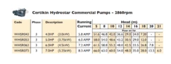 Hydrostar Commercial Pump 7HP 7 Hydrostar Commercial Pump 7HP -Above Ground Pools Sales hydrostar 1