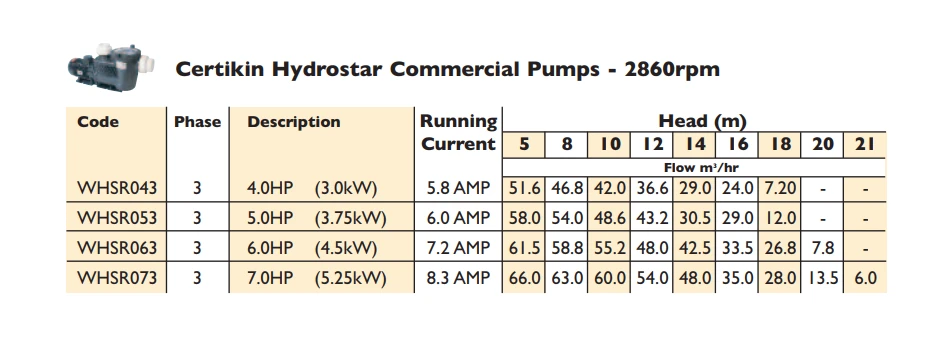 Hydrostar Commercial Pump 7HP 5 Hydrostar Commercial Pump 7HP - Image 3